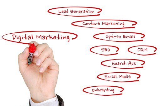 Digital Marketing Services India