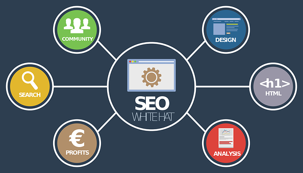 SEO Agency in Canterbury