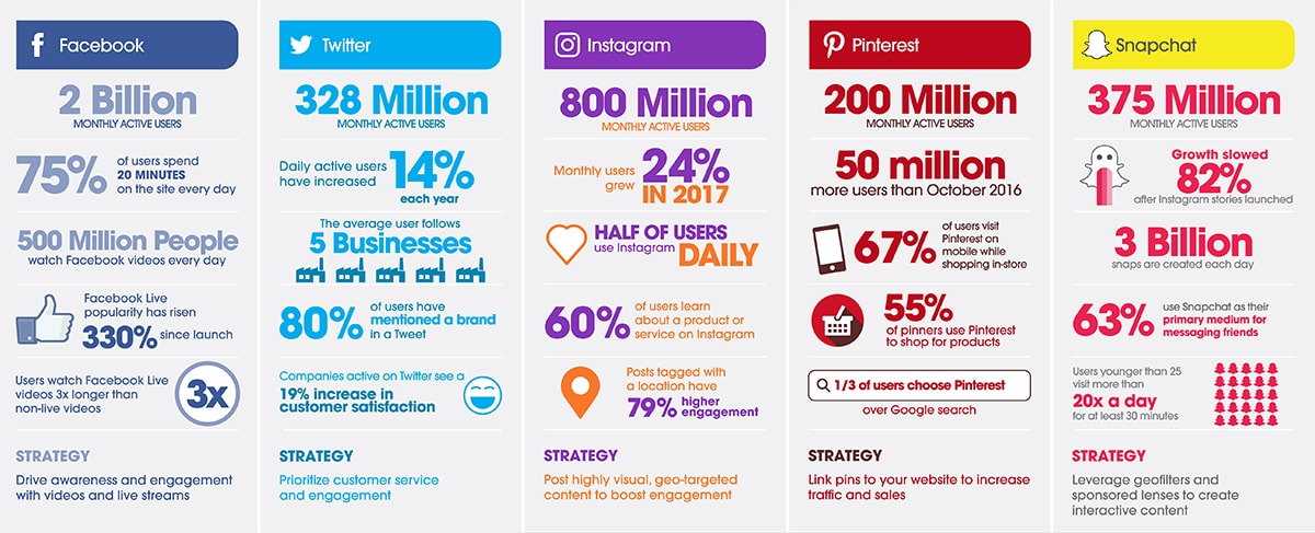 social media advertising platforms